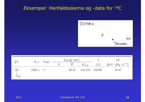 Powerpoint-præsentation