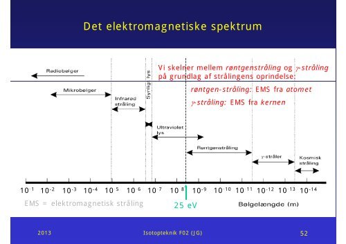 Powerpoint-præsentation