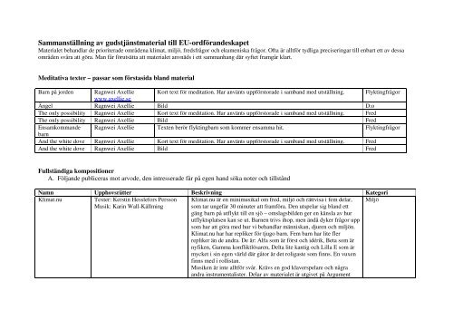 Sammanställning av gudstjänstmaterial till EU-ordförandeskapet (pdf)