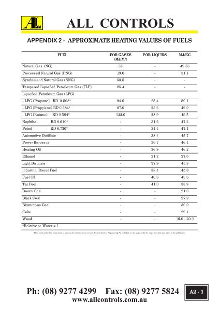 Industrial Gas Catalogue- Section 6-13 - All Controls