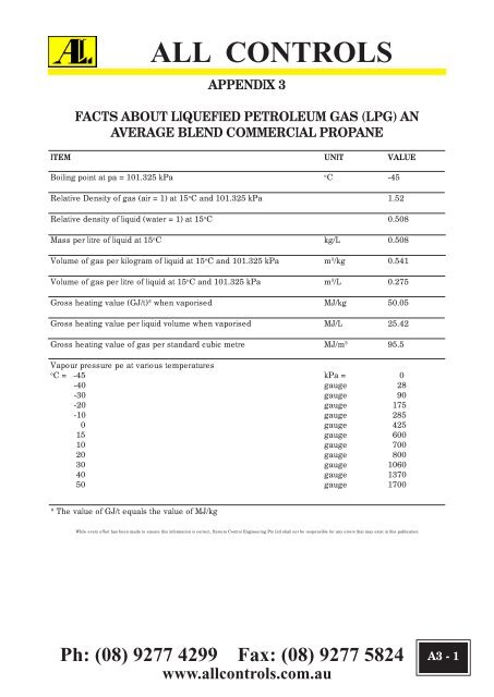 Industrial Gas Catalogue- Section 6-13 - All Controls