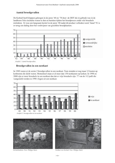Jaarboek natuurstudie 2000 (1.41 mb, .pdf) - Natuurpunt Velpe-Mene