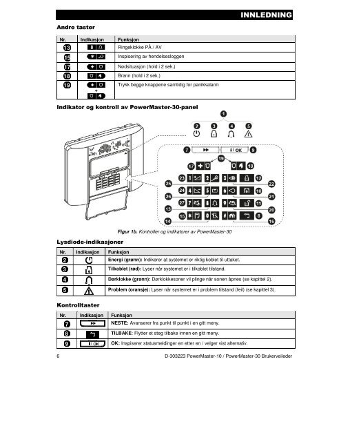 Powermaster 10 - Trygg og Sikker AS