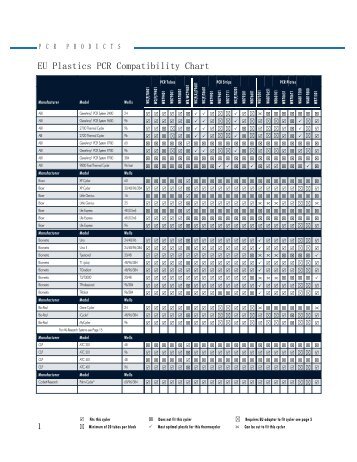 EU Plastics PCR Compatibility Chart