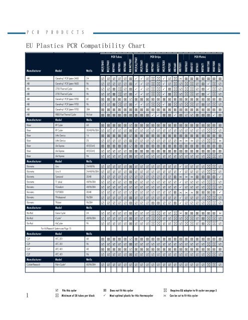 EU Plastics PCR Compatibility Chart