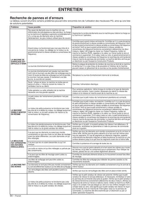 OM, PG 680, PG 820, 2013-06, NL, FR, DE, IT - Husqvarna ...