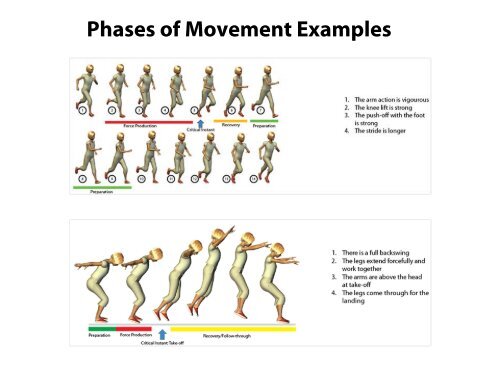 Fundamental Movement Skills - Coaching Association of Canada