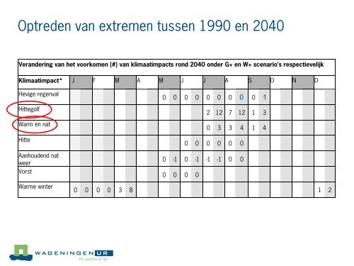 Klimaatverandering - Provincie Drenthe