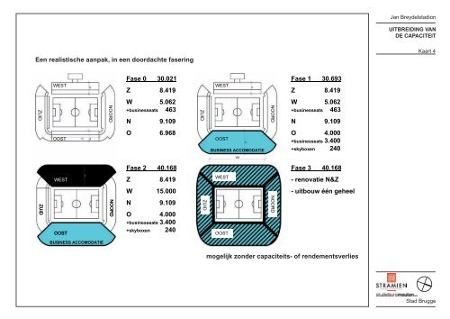 De haalbaarheidsstudie voor het voetbalstadion in Loppem (pdf 12 ...