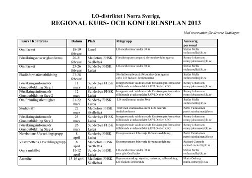 regionala kurs- och konferensplan för 2013 - LO-distriktet i Norra ...