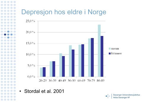 Depresjon ved demens - Helse Stavanger