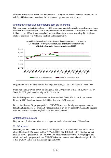 Gymnasiesärskolan i GR-kommunerna under 2010-talet ...