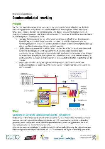 Condensatieketel - werking - DuboLimburg