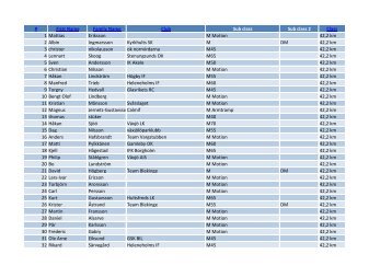 preliminära startlistan