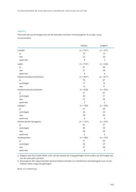 Steeds gewoner, nooit gewoon.pdf - Sociaal en Cultureel Planbureau