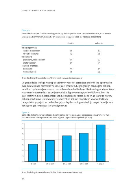 Steeds gewoner, nooit gewoon.pdf - Sociaal en Cultureel Planbureau