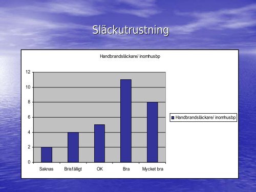 HOTELL OCH VANDRAREM.pdf - Räddningstjänsten