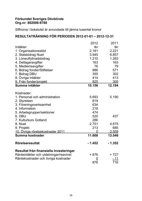 Underlag punkt 12, 13 och 15 Årsredovisning 2012 (pdf)