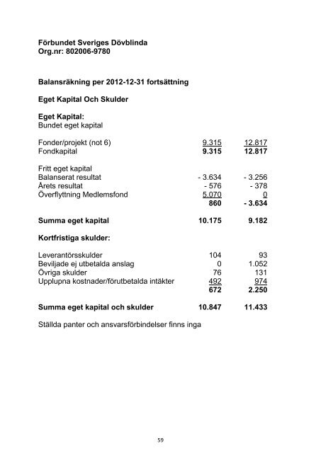 Underlag punkt 12, 13 och 15 Årsredovisning 2012 (pdf)