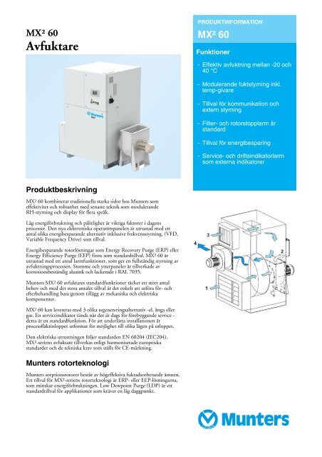 Munters AB - Dantherm