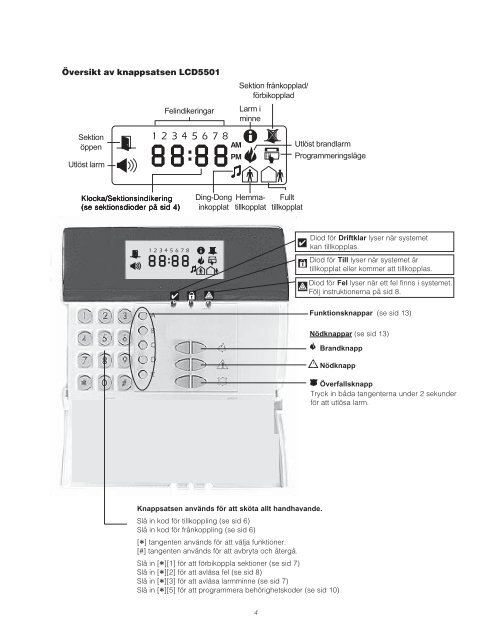 Manual 608 med LED - Star Alarm