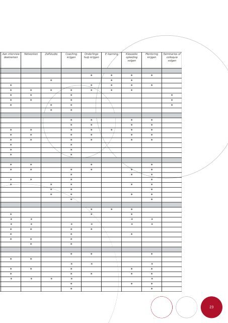 Ontwikkelen van de persoonlijke competenties - Fedweb