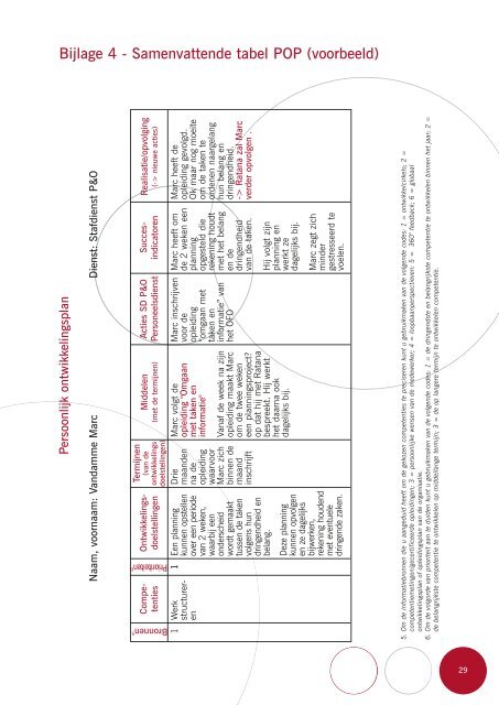 Ontwikkelen van de persoonlijke competenties - Fedweb