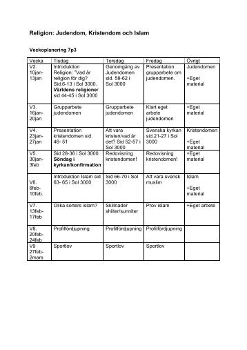 Religion: Judendom, Kristendom och Islam - Annerstaskolan