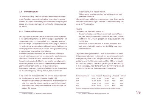 Structuurvisie Ameland