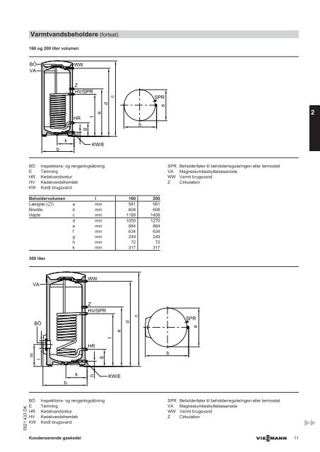 Tekniske data2.9 MB - Viessmann