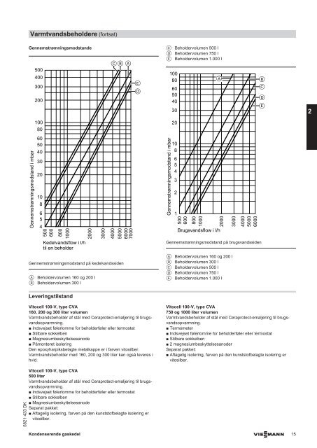 Tekniske data2.9 MB - Viessmann