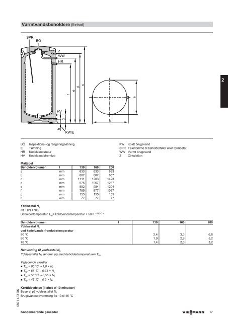 Tekniske data2.9 MB - Viessmann