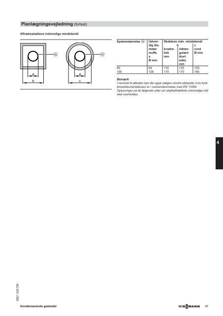 Tekniske data2.9 MB - Viessmann