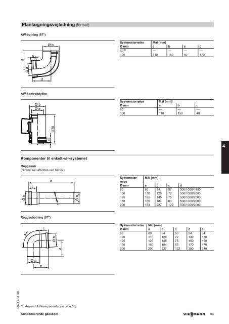 Tekniske data2.9 MB - Viessmann