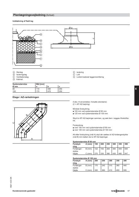 Tekniske data2.9 MB - Viessmann