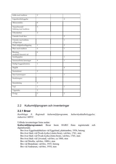 Kävlingeåns avrinningsområde - Vattenmyndigheterna