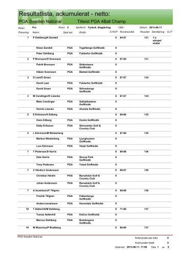 Resultatlista, ackumulerat - netto: - Pga Sweden