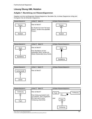 Lösung Übung UML Notation