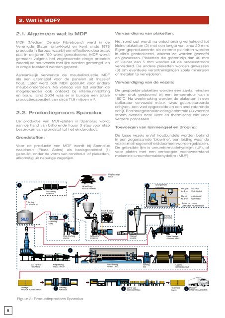 MDF Manual NL - SpanoGroup