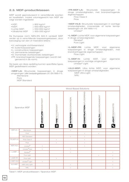 MDF Manual NL - SpanoGroup