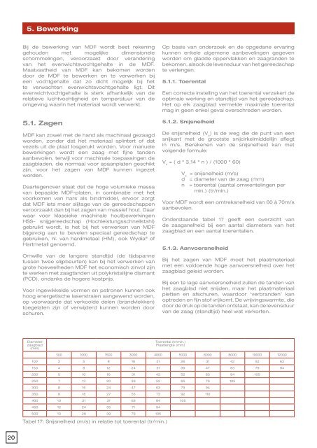 MDF Manual NL - SpanoGroup