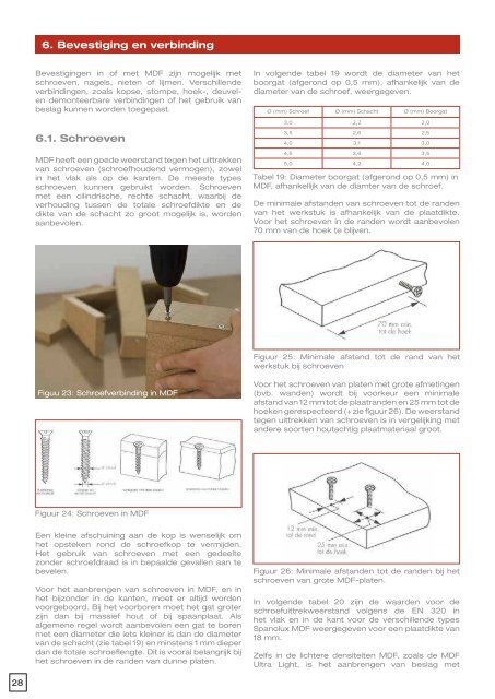 MDF Manual NL - SpanoGroup