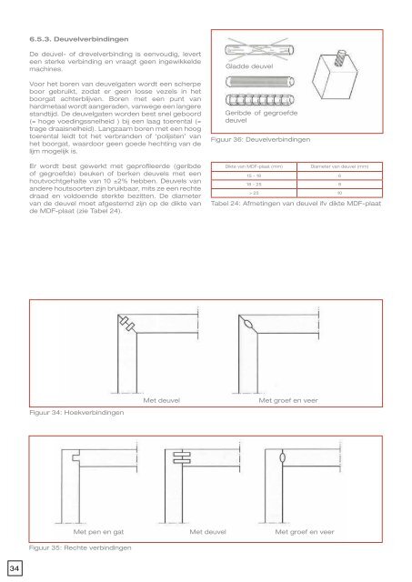 MDF Manual NL - SpanoGroup