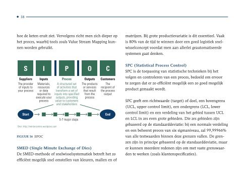 ABC van de topsector HTS&M - Berenschot