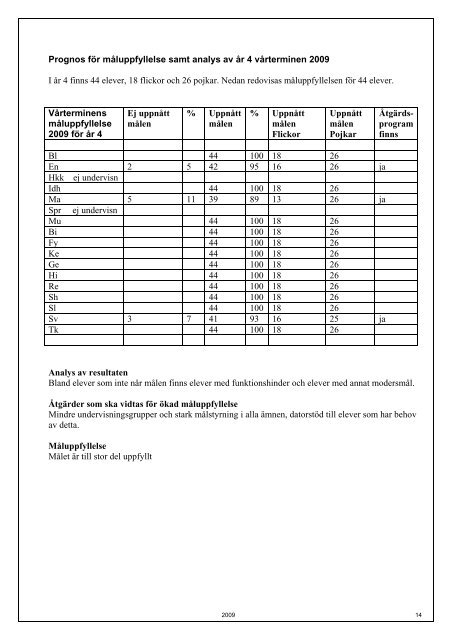 KR 2009 Torpgärdans skola.pdf - Bodens kommun