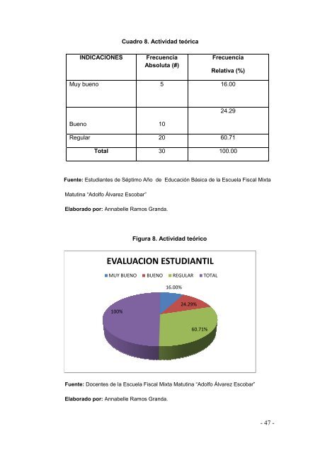 universida sidad estatal de milagr agro - Repositorio de la ...