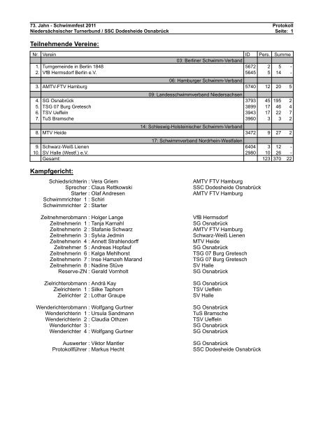 WK-Pro Protokoll - VfB Hermsdorf eV