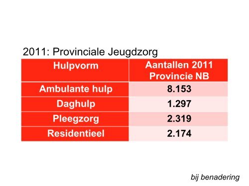 Presentatie transitie jeugdzorg door José Vianen K2 (pdf ... - Bestuur