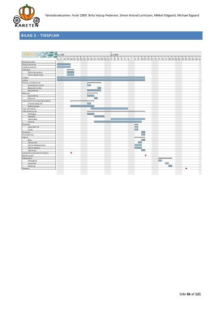 Eksamens rapport