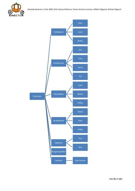 Eksamens rapport